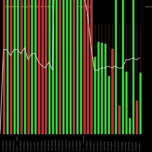 Money Flow charts share ACUR Acura Pharmaceuticals, Inc. NASDAQ Stock exchange 