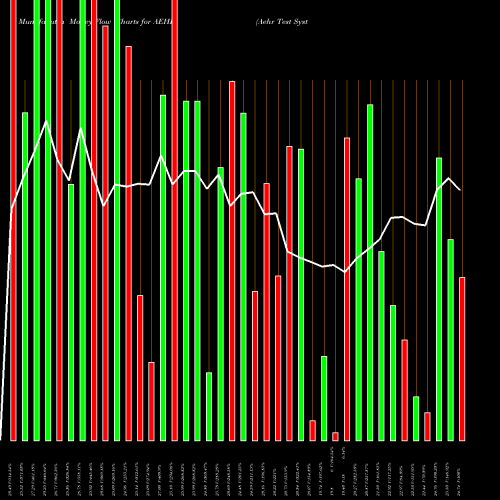 Money Flow charts share AEHR Aehr Test Systems NASDAQ Stock exchange 