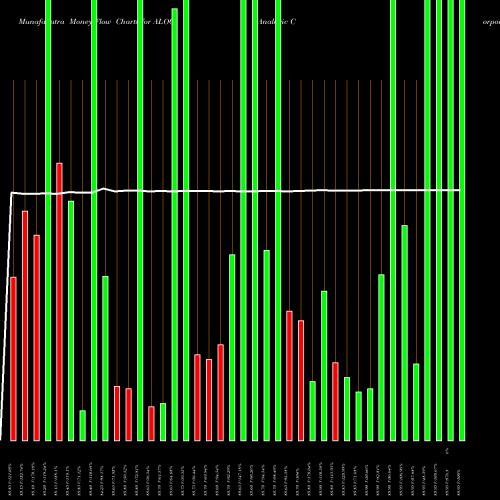 Money Flow charts share ALOG Analogic Corporation NASDAQ Stock exchange 