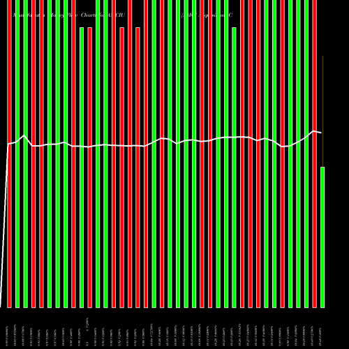Money Flow charts share AMCIU AMCI Acquisition Corp. NASDAQ Stock exchange 