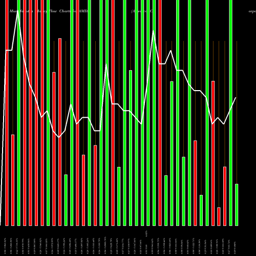 Money Flow charts share AMDA Amedica Corporation NASDAQ Stock exchange 