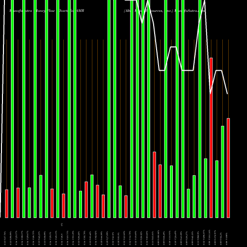 Money Flow charts share AMR Alta Mesa Resources, Inc. NASDAQ Stock exchange 