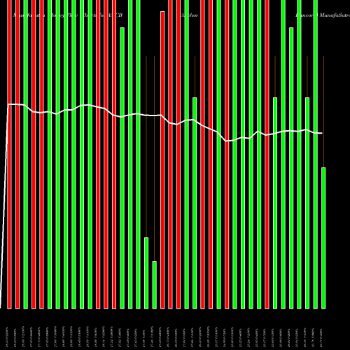 Money Flow charts share ANCB Anchor Bancorp NASDAQ Stock exchange 