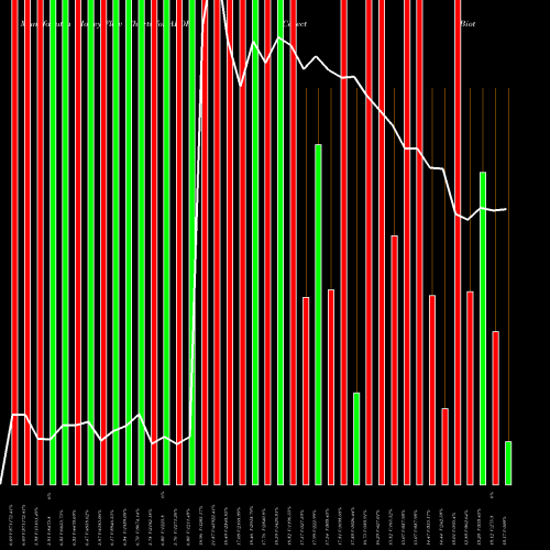 Money Flow charts share APOP Cellect Biotechnology Ltd. NASDAQ Stock exchange 