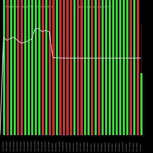Money Flow charts share APXT Apex Technology Acquisition Corp Cl A NASDAQ Stock exchange 