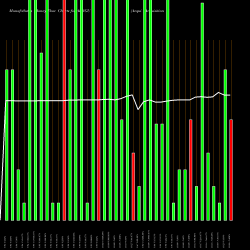 Money Flow charts share ARBGU Aequi Acquisition Corp NASDAQ Stock exchange 