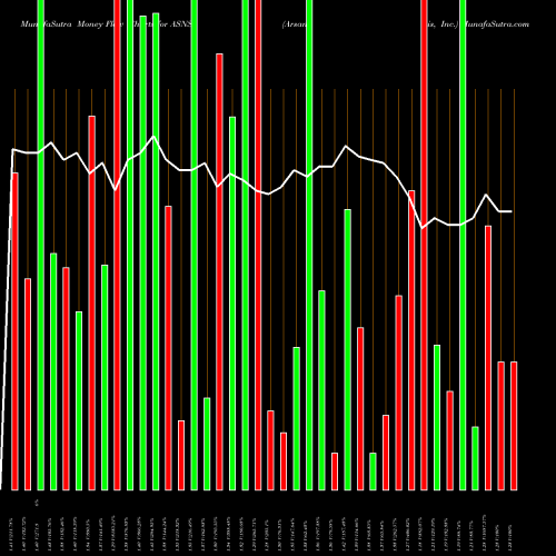 Money Flow charts share ASNS Arsanis, Inc. NASDAQ Stock exchange 