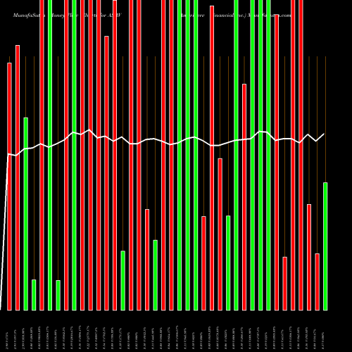 Money Flow charts share ASRV AmeriServ Financial Inc. NASDAQ Stock exchange 