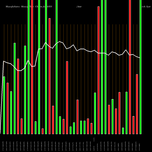 Money Flow charts share ASYS Amtech Systems, Inc. NASDAQ Stock exchange 