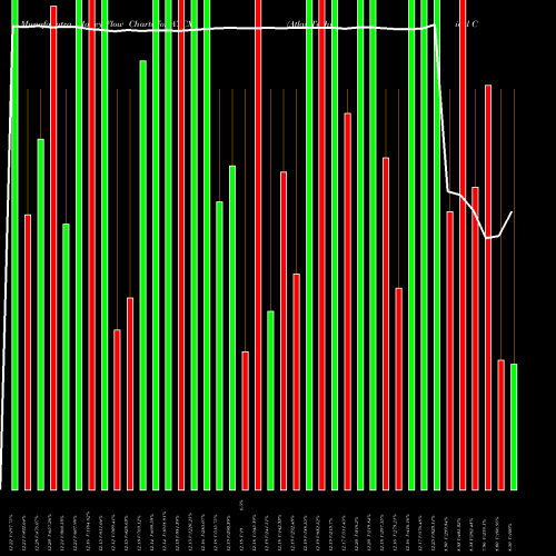 Money Flow charts share ATCX Atlas Technical Consultants Inc NASDAQ Stock exchange 