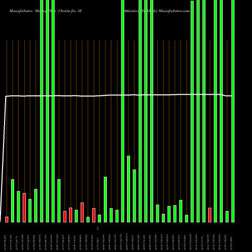 Money Flow charts share AY Atlantica Yield Plc NASDAQ Stock exchange 