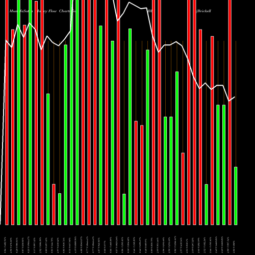 Money Flow charts share BBI Brickell Biotech Inc NASDAQ Stock exchange 