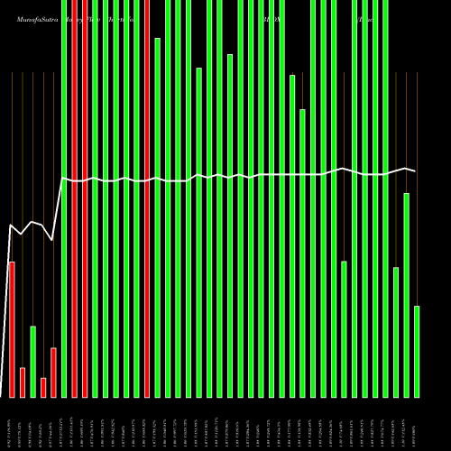 Money Flow charts share BBOX Black Box Corporation NASDAQ Stock exchange 