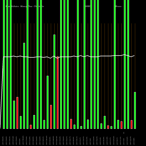 Money Flow charts share BBRG Bravo Brio Restaurant Group, Inc. NASDAQ Stock exchange 