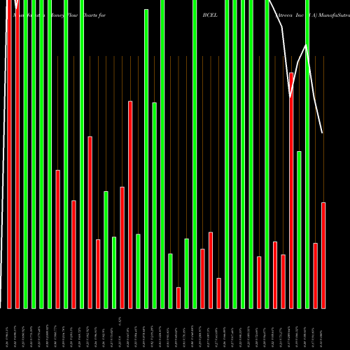 Money Flow charts share BCEL Atreca Inc Cl A NASDAQ Stock exchange 