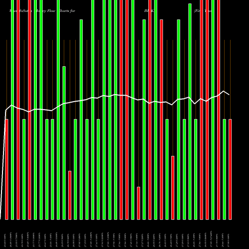 Money Flow charts share BICK First Trust BICK Index Fund NASDAQ Stock exchange 