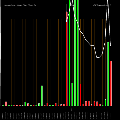 Money Flow charts share BIMI NF Energy Saving Corporation NASDAQ Stock exchange 