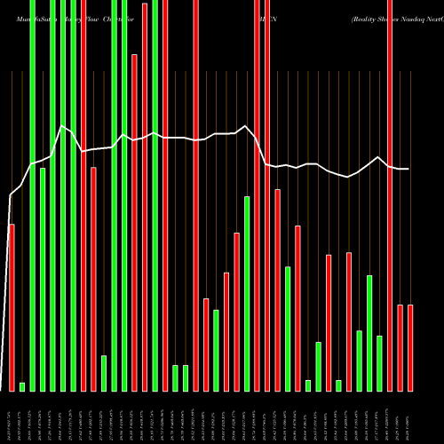 Money Flow charts share BLCN Reality Shares Nasdaq NextGen Economy ETF NASDAQ Stock exchange 