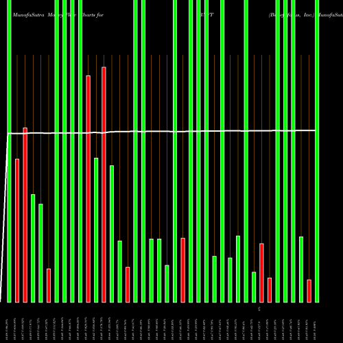 Money Flow charts share BNFT Benefitfocus, Inc. NASDAQ Stock exchange 
