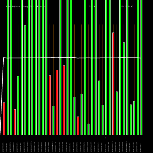 Money Flow charts share BSCN Bs 2023 Corp Bond Invesco ETF NASDAQ Stock exchange 