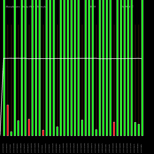 Money Flow charts share BSCO Bs 2024 Corp Bond Invesco ETF NASDAQ Stock exchange 