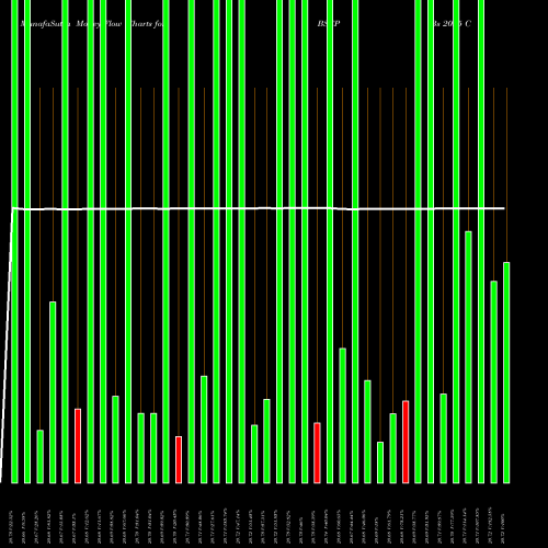 Money Flow charts share BSCP Bs 2025 Corp Bond Invesco ETF NASDAQ Stock exchange 