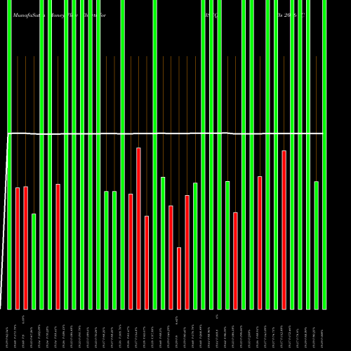 Money Flow charts share BSCQ Bs 2026 Corp Bond Invesco ETF NASDAQ Stock exchange 