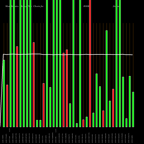 Money Flow charts share BSDE Invesco Bs 2024 USD EM Debt NASDAQ Stock exchange 