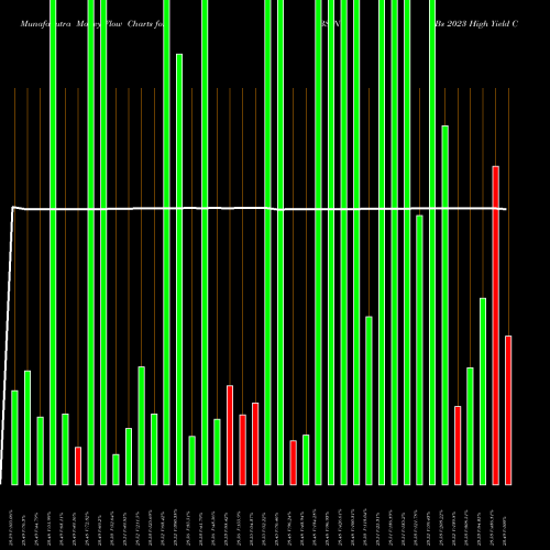 Money Flow charts share BSJN Bs 2023 High Yield Corp Bond Invesco ETF NASDAQ Stock exchange 