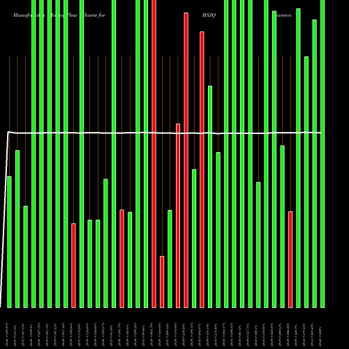 Money Flow charts share BSJQ Invesco Bs 2026 High Yield Corp Bond ETF NASDAQ Stock exchange 
