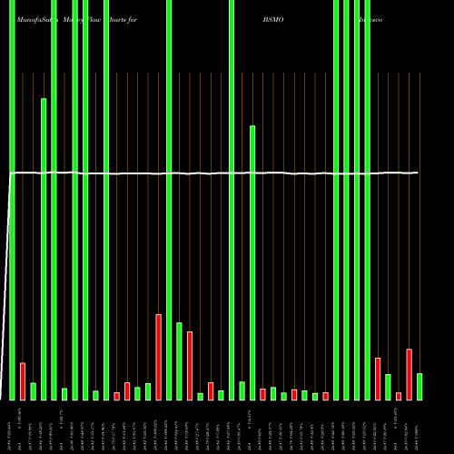 Money Flow charts share BSMO Invesco Bs 2024 Municipal Bond ETF NASDAQ Stock exchange 