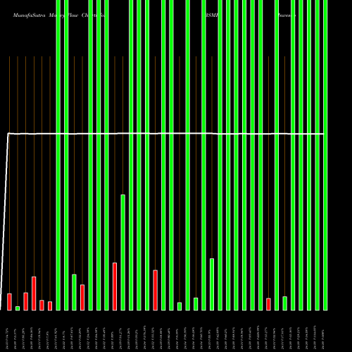 Money Flow charts share BSMP Invesco Bs 2025 Municipal Bond ETF NASDAQ Stock exchange 