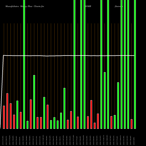 Money Flow charts share BSMR Invesco Bs 2027 Municipal Bond ETF NASDAQ Stock exchange 