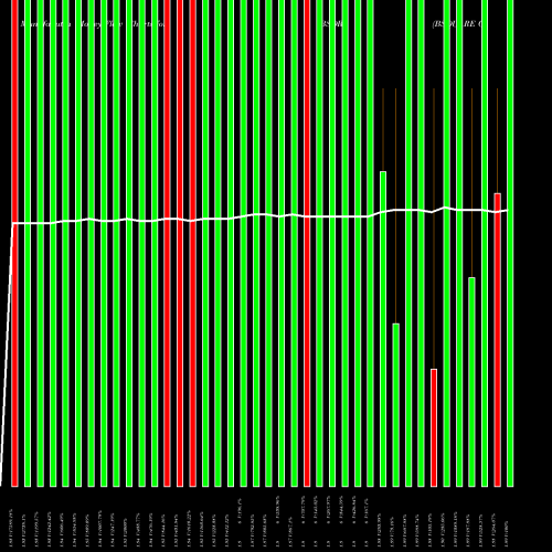 Money Flow charts share BSQR BSQUARE Corporation NASDAQ Stock exchange 