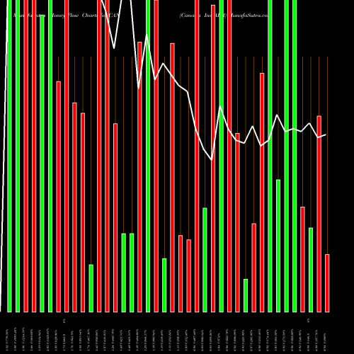 Money Flow charts share CAN Canaan Inc ADR NASDAQ Stock exchange 