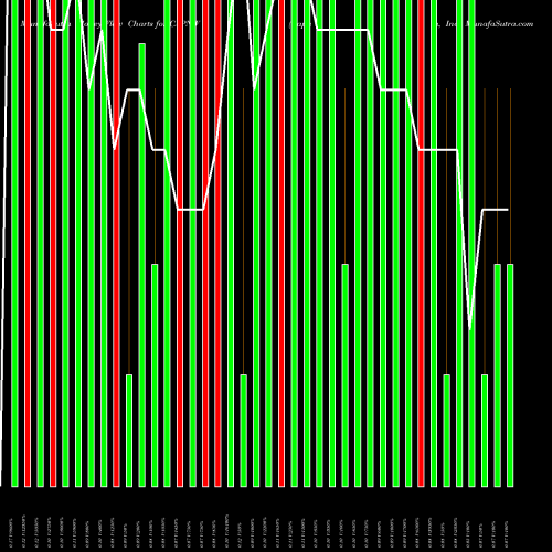 Money Flow charts share CAPNW Capnia, Inc. NASDAQ Stock exchange 