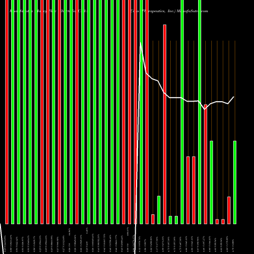 Money Flow charts share CARA Cara Therapeutics, Inc. NASDAQ Stock exchange 