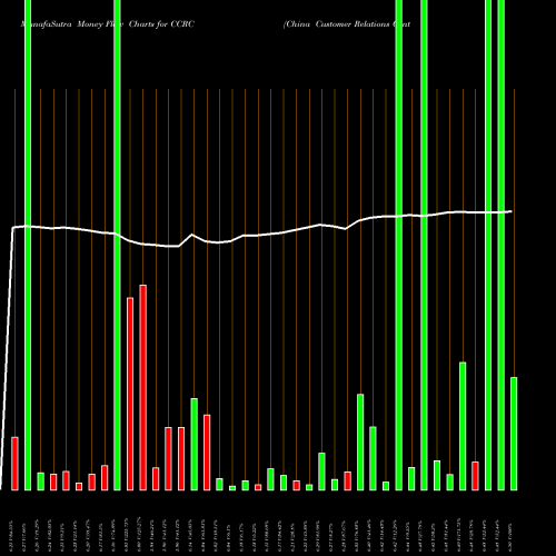 Money Flow charts share CCRC China Customer Relations Centers, Inc. NASDAQ Stock exchange 