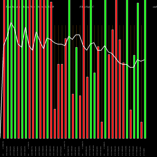 Money Flow charts share CLIR ClearSign Combustion Corporation NASDAQ Stock exchange 