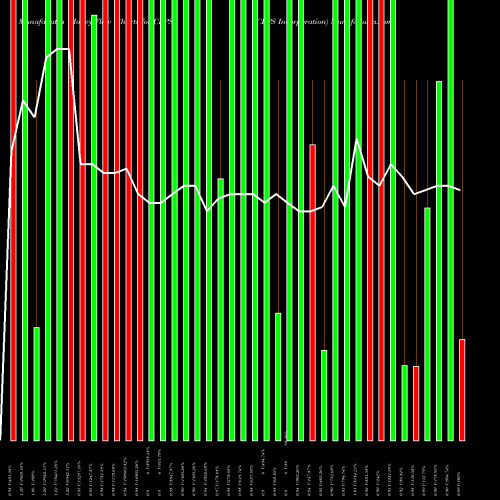 Money Flow charts share CLPS CLPS Incorporation NASDAQ Stock exchange 