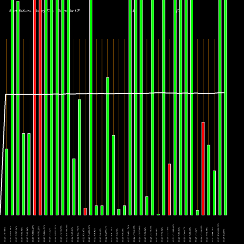 Money Flow charts share CPAA Conyers Park Acquisition Corp NASDAQ Stock exchange 