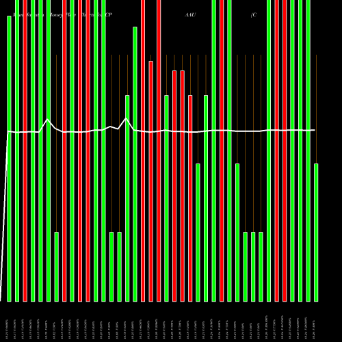 Money Flow charts share CPAAU Conyers Park Acquisition Corp NASDAQ Stock exchange 