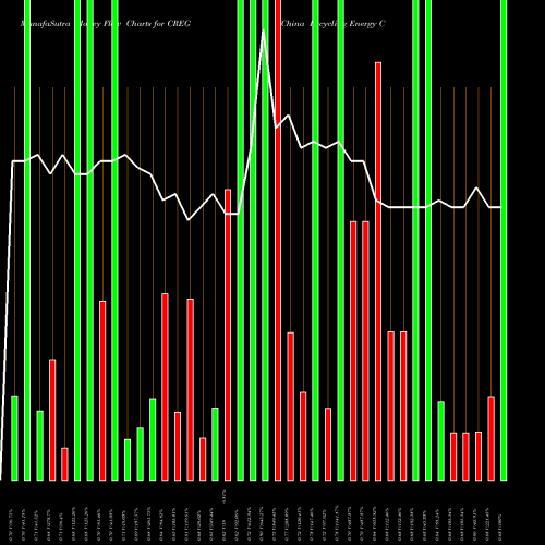 Money Flow charts share CREG China Recycling Energy Corporation NASDAQ Stock exchange 