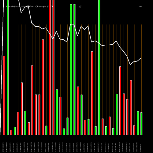 Money Flow charts share CRTX Cortexyme Inc NASDAQ Stock exchange 