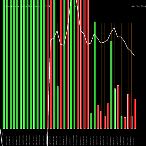 Money Flow charts share CSCW Color Star Tech CO Ltd NASDAQ Stock exchange 
