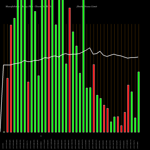 Money Flow charts share DADA Dada Nexus Limited ADR NASDAQ Stock exchange 