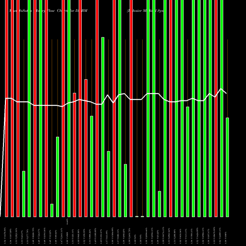Money Flow charts share DHRM Dehaier Medical Systems Limited NASDAQ Stock exchange 