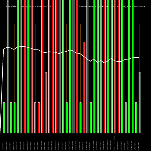 Money Flow charts share DWEQ Advisorshares Dorsey Wright Alpha EW ETF NASDAQ Stock exchange 