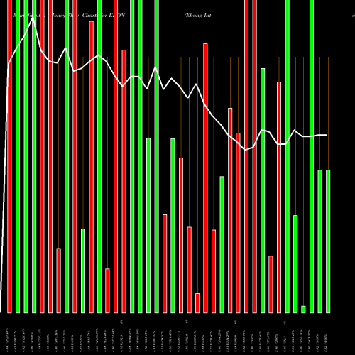 Money Flow charts share EBON Ebang International Holdings Inc Cl A NASDAQ Stock exchange 