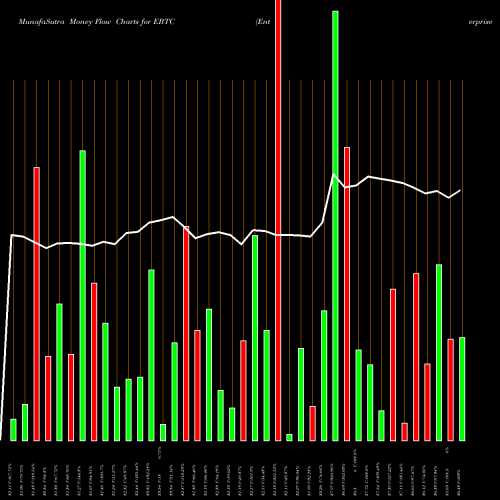 Money Flow charts share EBTC Enterprise Bancorp Inc NASDAQ Stock exchange 